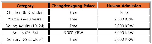 Changdeokgung Huwon Admission Fees