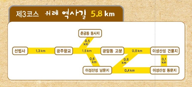 Wiryeyeoksagil Route
